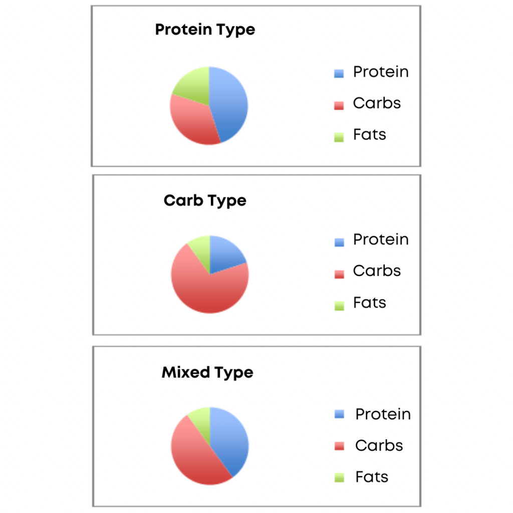 What’s the Right Diet for YOU?